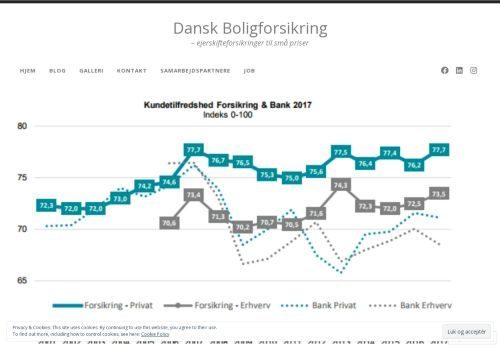 Screenshot af Hvor god kundetilfredshed er der hos dit forsikringsselskab?
